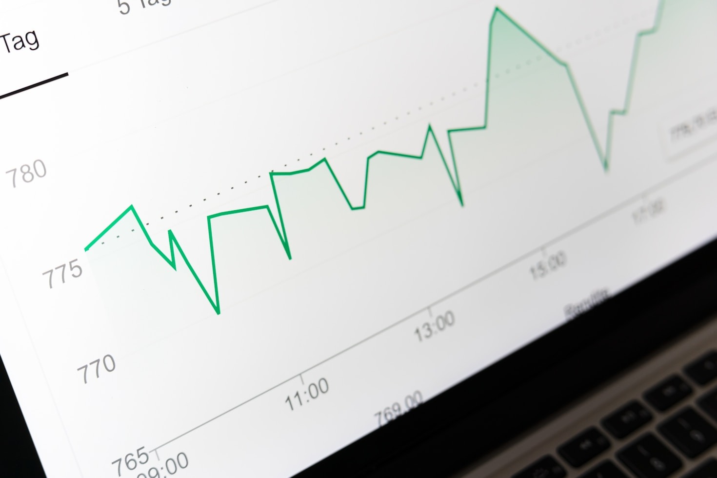 Trends ontdekken met geavanceerde analysetools